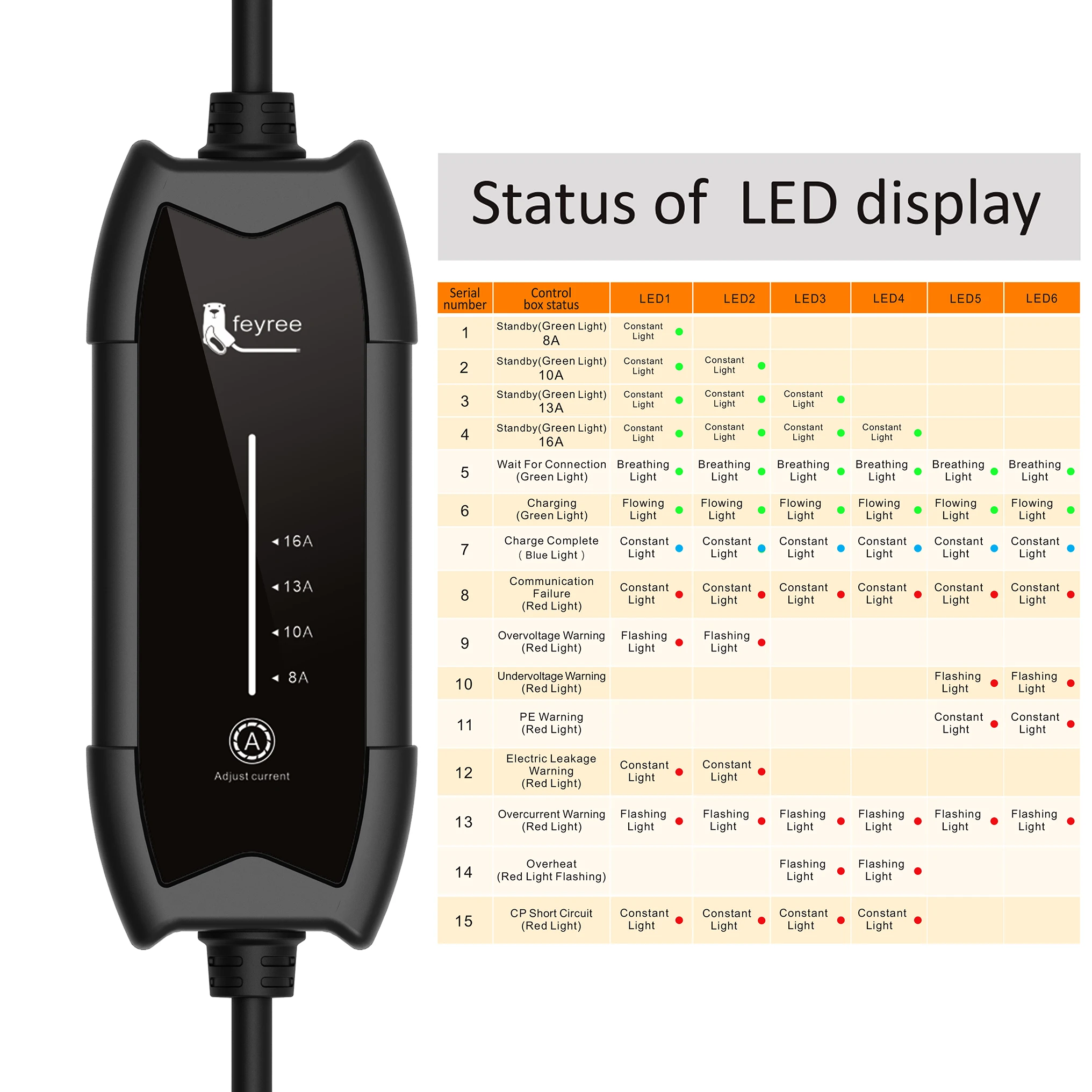 Feyree Type2 3.5KW 16A 1Phase EV Charger Portable Charging Box Current Adjustable 5m Cable Charging Station for Electric Vehicle