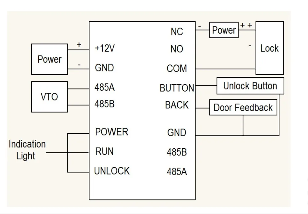 Dahua DH-DEE1010B  Access Control Extension Module for open the second lock