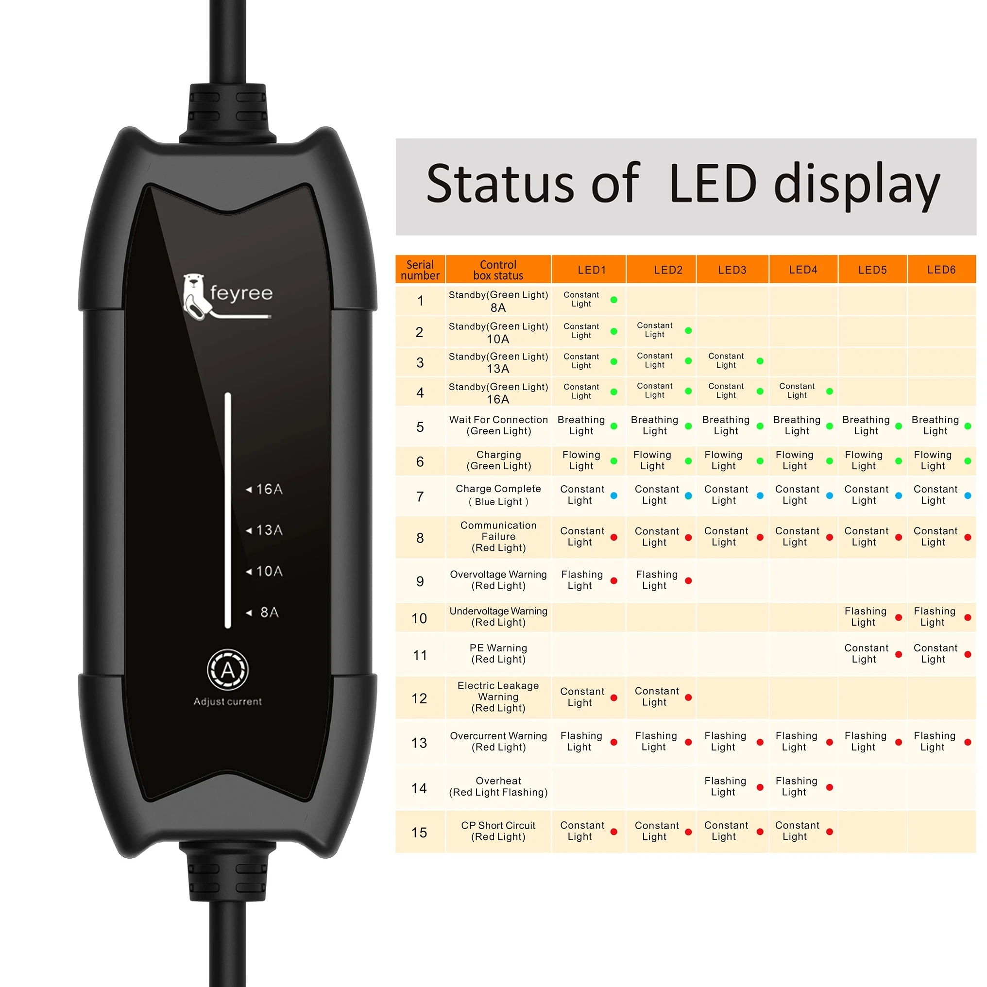 Feyree EV Portable Charger 3.5kW Type2 Connector 16A Single Phase 5m Cable Current Adjustable for Electric Vehicle Car Charger