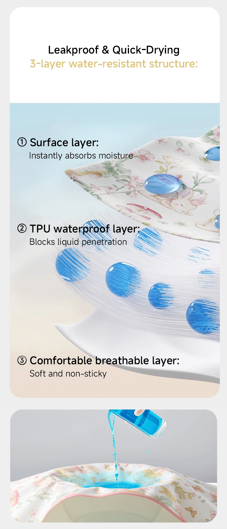 AIBEDILA Waterproof Baby Diaper Washable Newborn Urine Pad Cartoon Bed Protector Diaper Bedding Urine Pads Cloth Breathable