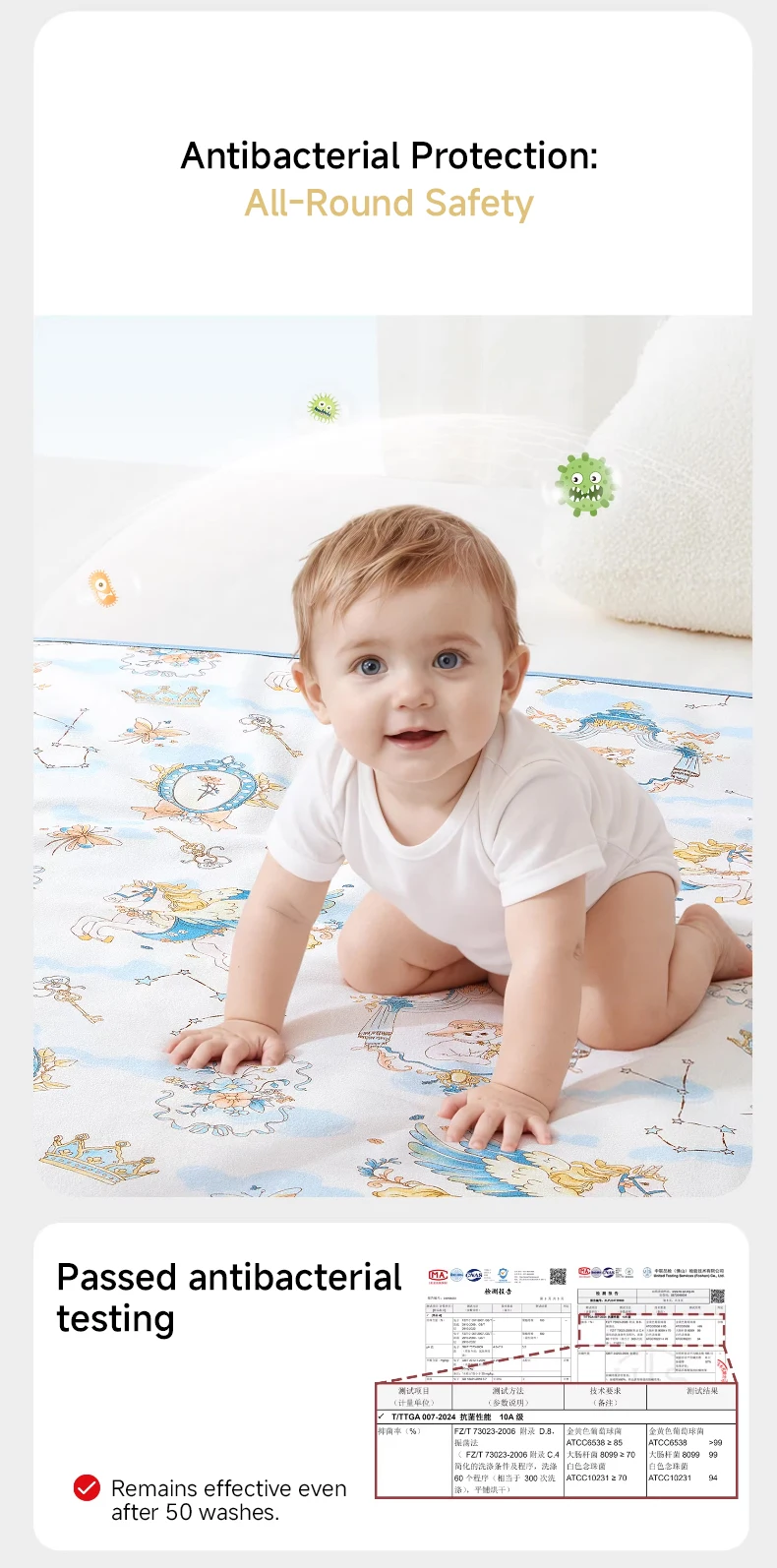 AIBEDILA Waterproof Baby Diaper Washable Newborn Urine Pad Cartoon Bed Protector Diaper Bedding Urine Pads Cloth Breathable