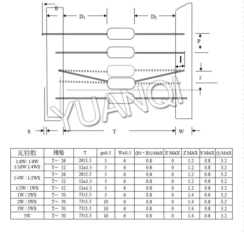 10pcs 3W Metal Film Resistor 1% 1R-2.2M 0.1 0.22 1 120 200 240 510 560 680 1K 3.3K 5.1K 5.6K 7.5K 10K 75K 330K 430K 1M ohms