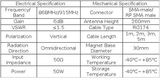 868 MHz LoRa Antenna WiFi 915 MHz Long Range Antena for 923 MHz RP SMA Male Helium Miner Antenna Indoor Low SWR