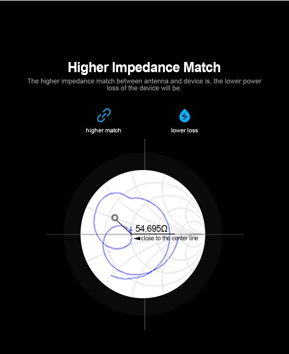 868 MHz LoRa Antenna WiFi 915 MHz Long Range Antena for 923 MHz RP SMA Male Helium Miner Antenna Indoor Low SWR