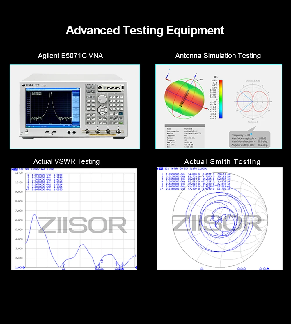 868 MHz LoRa Antenna WiFi 915 MHz Long Range Antena for 923 MHz RP SMA Male Helium Miner Antenna Indoor Low SWR