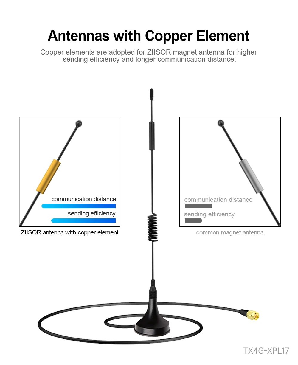 868 MHz LoRa Antenna WiFi 915 MHz Long Range Antena for 923 MHz RP SMA Male Helium Miner Antenna Indoor Low SWR