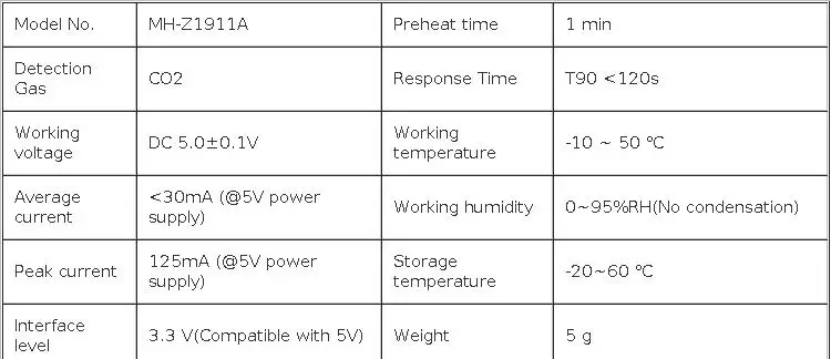 MH-Z19 MH-Z19C MH-Z19B MH-Z19E IR Infrared CO2 Sensor Module Carbon Dioxide Gas Sensors NDIR CO2 Monitor 400-5000 0-5000ppm UART