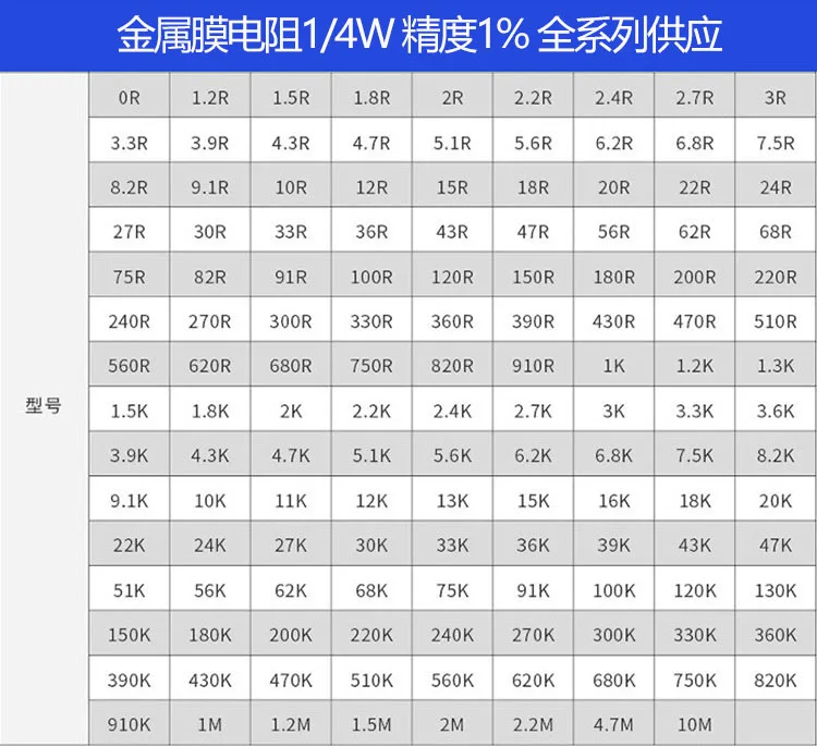 100pcs 1/4W Metal Film Resistor 1.8 2 2.2 18 20 22 180 200 220 R Ohm K M 1% 0.25W Five-color Ring Resistance 1R8 2R 2R2 18R 20R