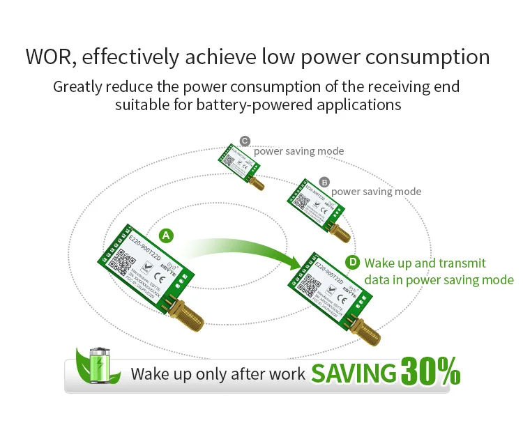 LLCC68 LoRa 868MHz 915MHz Wireless Module 22dBm Long Range 5km CDSENET E220-900T22D SMA-K UART RSSI Transmitter Receiver DIP