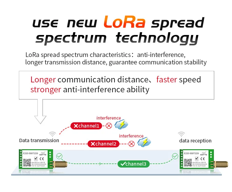 LLCC68 LoRa 868MHz 915MHz Wireless Module 22dBm Long Range 5km CDSENET E220-900T22D SMA-K UART RSSI Transmitter Receiver DIP