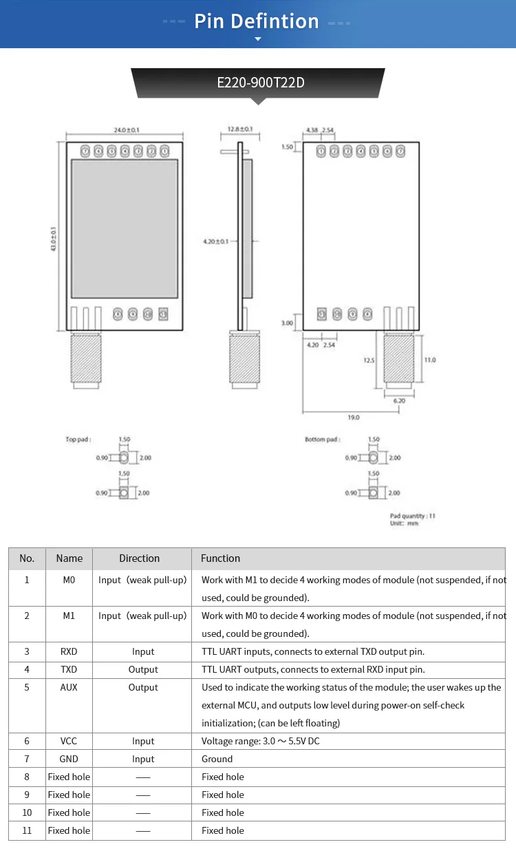 LLCC68 LoRa 868MHz 915MHz Wireless Module 22dBm Long Range 5km CDSENET E220-900T22D SMA-K UART RSSI Transmitter Receiver DIP