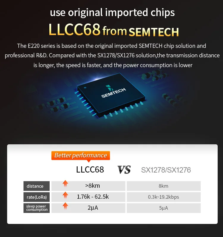 LLCC68 LoRa 868MHz 915MHz Wireless Module 22dBm Long Range 5km CDSENET E220-900T22D SMA-K UART RSSI Transmitter Receiver DIP
