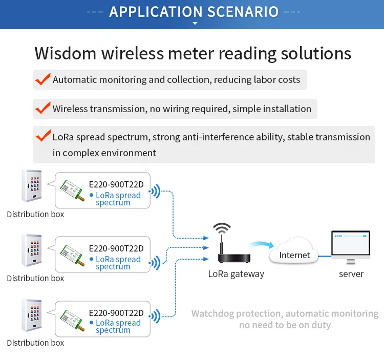 LLCC68 LoRa 868MHz 915MHz Wireless Module 22dBm Long Range 5km CDSENET E220-900T22D SMA-K UART RSSI Transmitter Receiver DIP