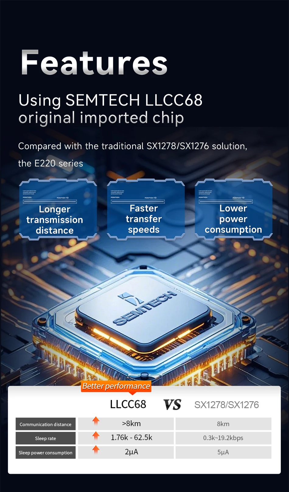 LLCC68 LoRa Module CDEBYTE E220 UART Series Module 433/868/915Mhz 22/30dBm Long Range WOR Transmitter Receiver