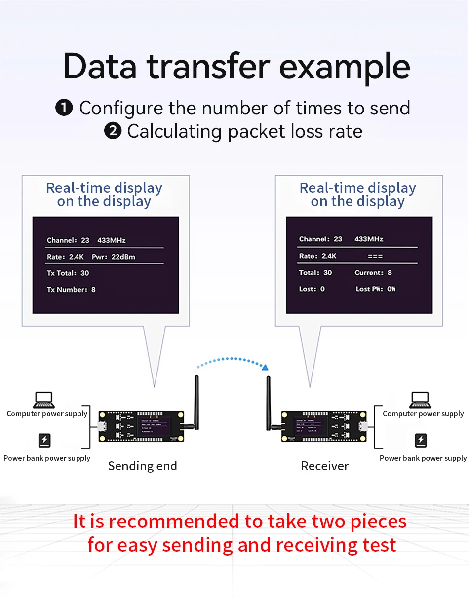 LLCC68 LoRa Module CDEBYTE E220 UART Series Module 433/868/915Mhz 22/30dBm Long Range WOR Transmitter Receiver