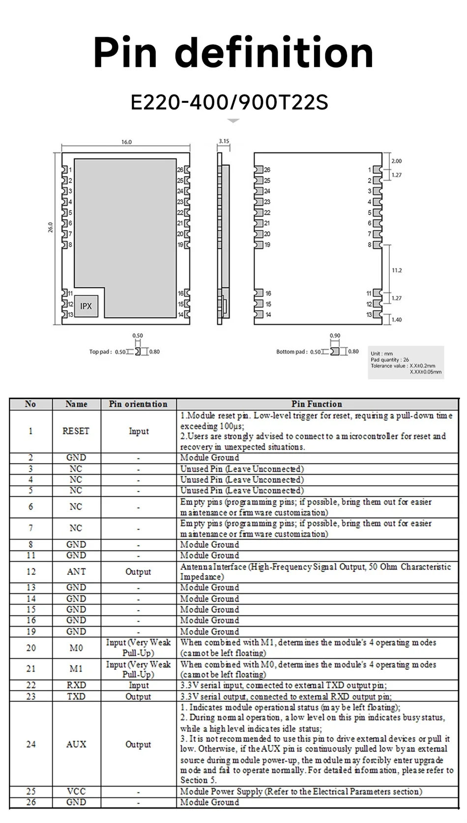 LLCC68 LoRa Module CDEBYTE E220 UART Series Module 433/868/915Mhz 22/30dBm Long Range WOR Transmitter Receiver