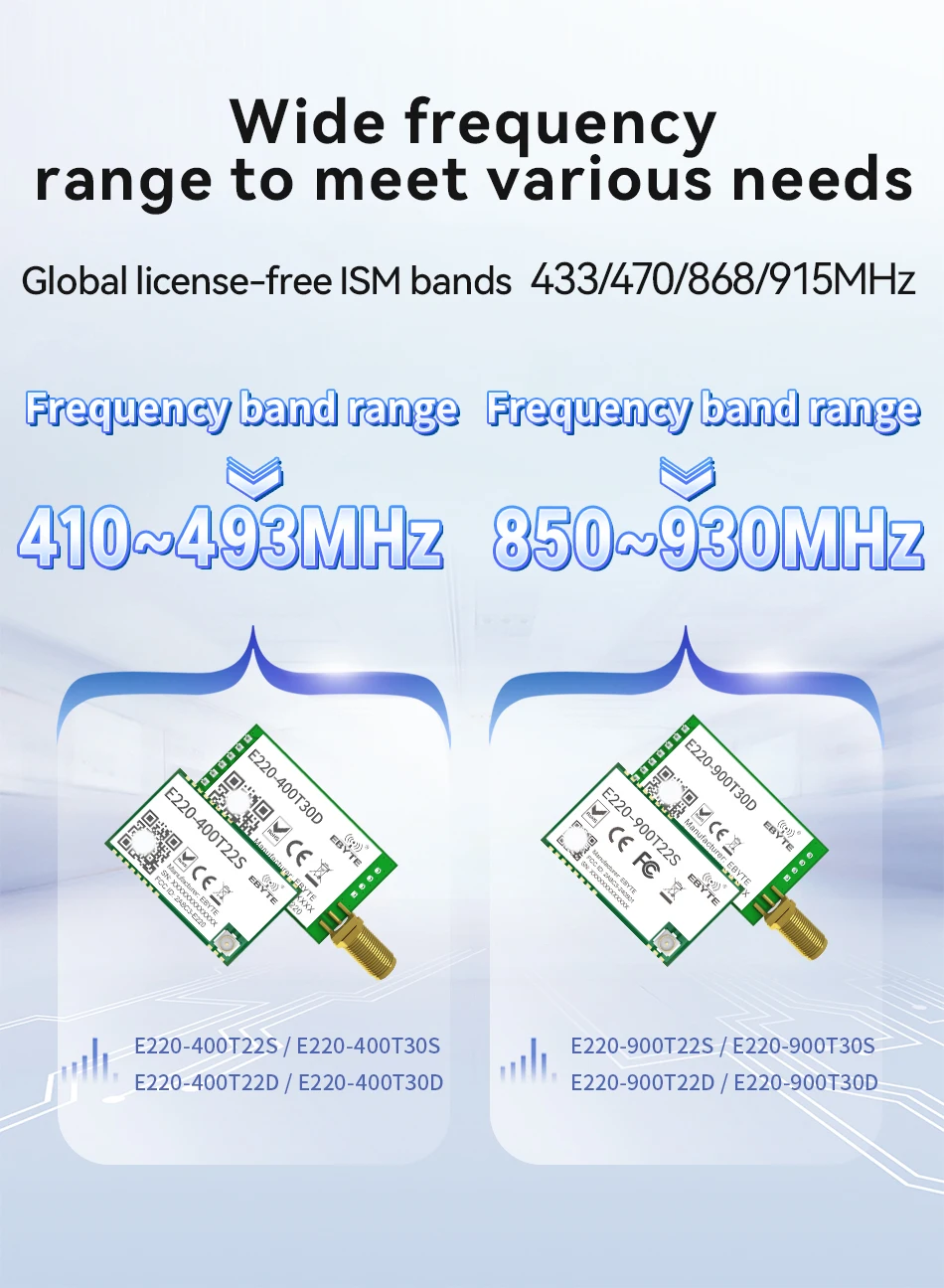 LLCC68 LoRa Module CDEBYTE E220 UART Series Module 433/868/915Mhz 22/30dBm Long Range WOR Transmitter Receiver