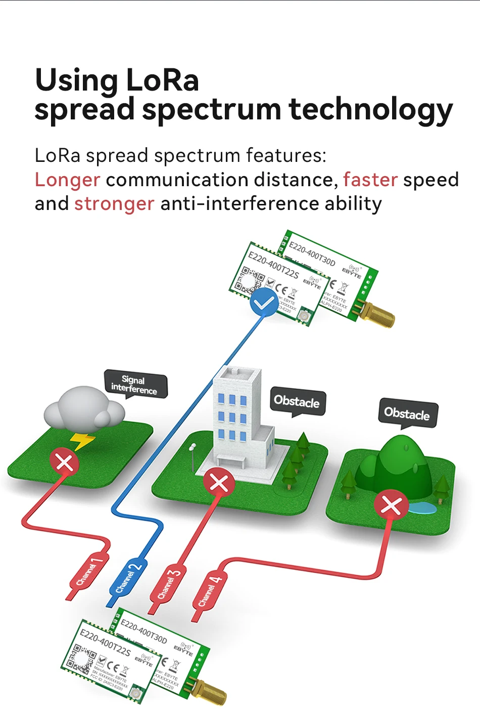 LLCC68 LoRa Module CDEBYTE E220 UART Series Module 433/868/915Mhz 22/30dBm Long Range WOR Transmitter Receiver