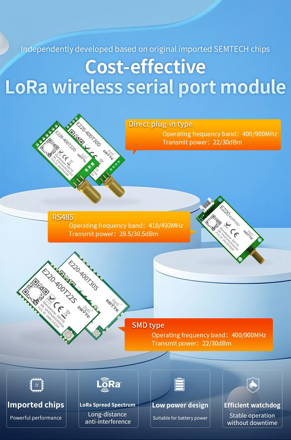 LLCC68 LoRa Module CDEBYTE E220 UART Series Module 433/868/915Mhz 22/30dBm Long Range WOR Transmitter Receiver