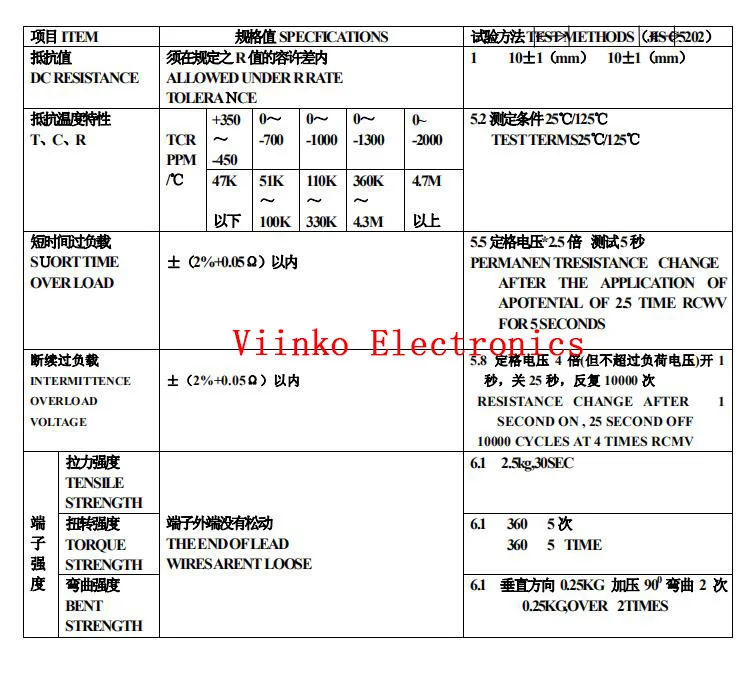 100PCS 1/4W Carbon Film Resistor 5% 0.25W 0R-22M 0 10 100 120 150 220 270 330 470 1K 2.2K 4.7K 10K 100K 470K 1M 10M 20M ohms