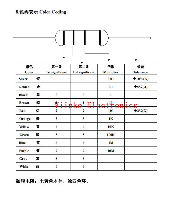 100PCS 1/4W Carbon Film Resistor 5% 0.25W 0R-22M 0 10 100 120 150 220 270 330 470 1K 2.2K 4.7K 10K 100K 470K 1M 10M 20M ohms