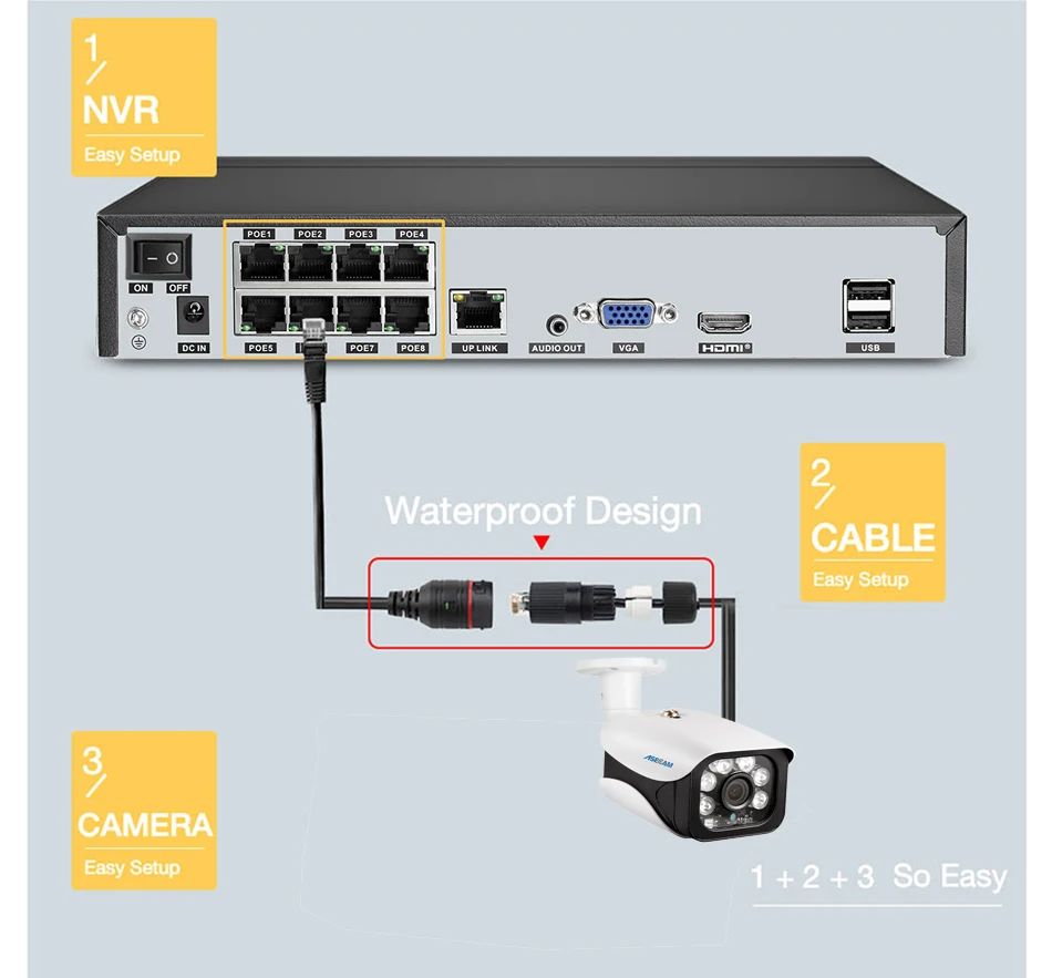 Super 8MP POE NVR Video Recorder Audio IP Camera H.265 CCTV System ONVIF Network Face Detect P2P Video Surveillance Camera RTSP