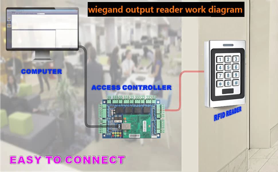 Door Access Control Keypad RFID Reader 2000 User Wiegand Input+Output Electric Lock Outdoor Waterproof Doorbell IP67 Zinc Alloy
