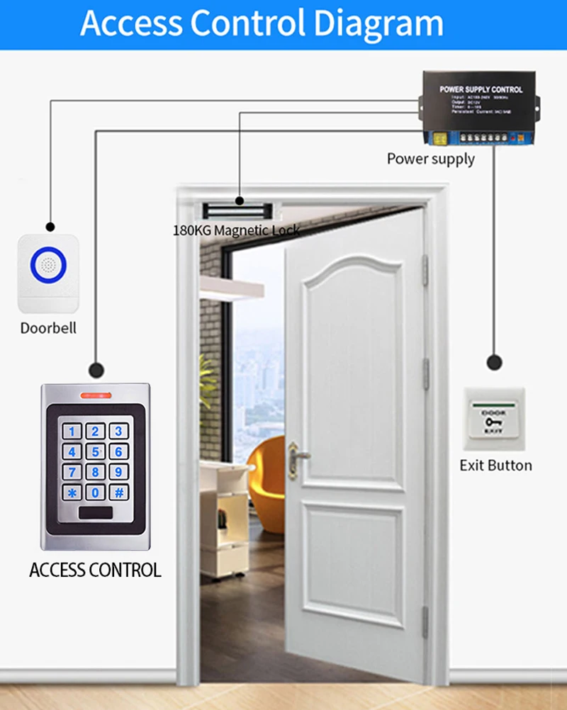 Door Access Control Keypad RFID Reader 2000 User Wiegand Input+Output Electric Lock Outdoor Waterproof Doorbell IP67 Zinc Alloy