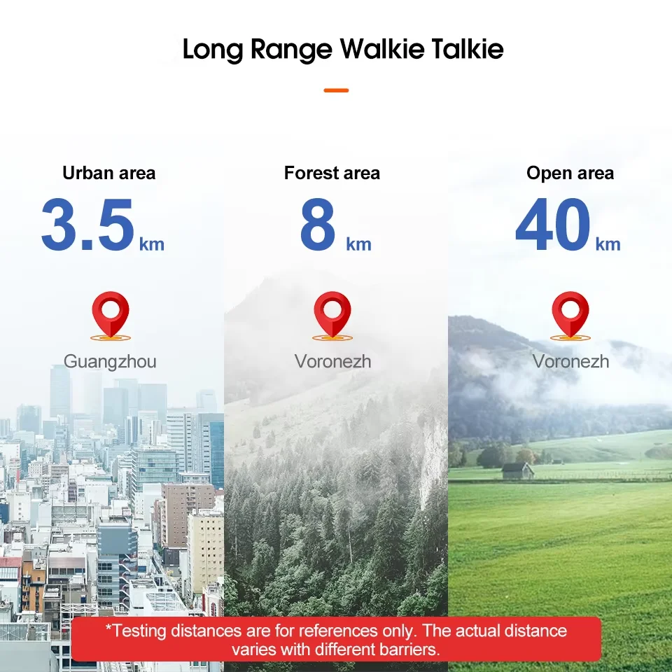 Retevis RT86 Walkie Talkie Professional Two Way Radio Long Range Type-C Communication Radio for Outdoor Business Farm