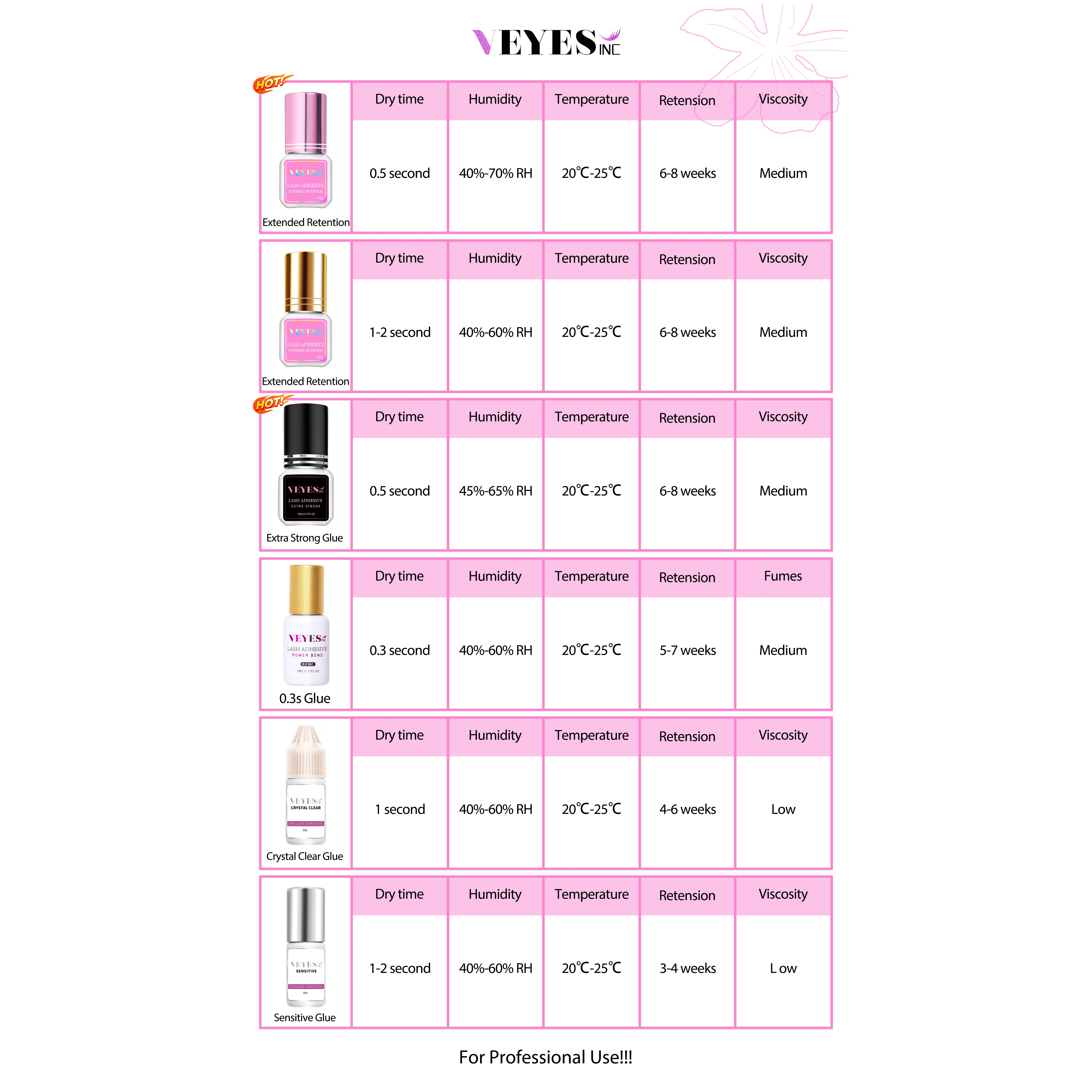 Veyes Inc 5ml Eyelash Extensions Glue Veyelash 1-2 Second Fast Drying Lash Adhesive 7 Weeks Retention Volume Glue Makeup Tools