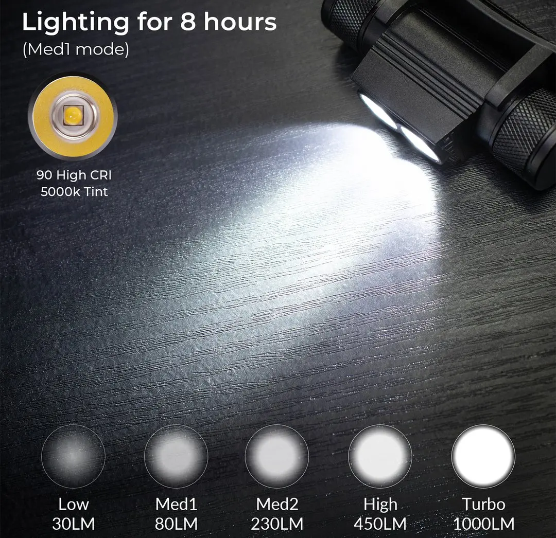 H25S LED Headlamp 18650 Battery Powerful Headlight 1200 Lumens SST40 USB Rechargeable Lamp