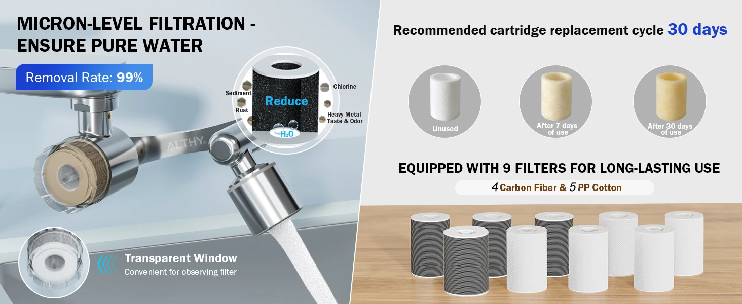 ALTHY Faucet Extender Water Filter, Sink Splash-proof 1080° Rotating Tap Aerator,Reduce Lead Chlorine Odor, 2 Water Spray Modes