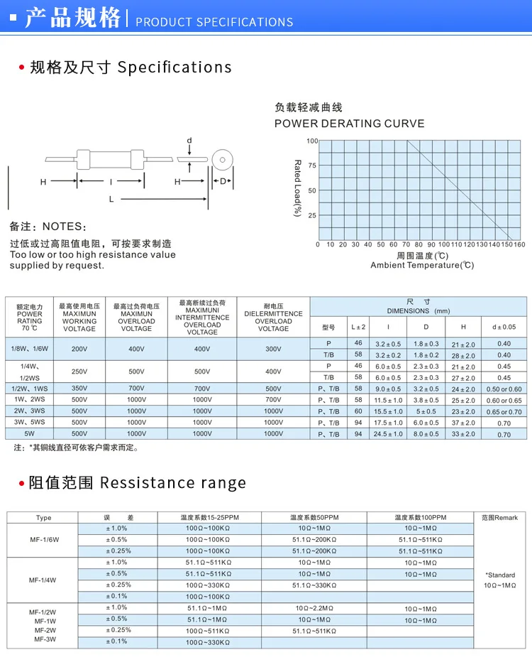 100pcs 1/8W 1/6W Metal Film Resistor 1R8 2R 2R2 18R 20R 22R 1K8 2K2 22K 220K 1.8 2 2.2 18 20 22 180 200 220 R K M Ohm 1% 0.125W