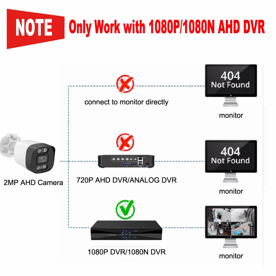 HD 2MP 5MP AHD XVI/CVI/TVI/CVBS Security Bullet Camera Outdoor Indoor Weatherproof 4pcs Array IR LEDs for CCTV DVR System