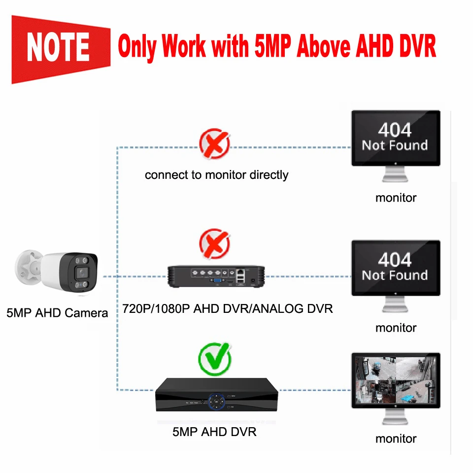 HD 2MP 5MP AHD XVI/CVI/TVI/CVBS Security Bullet Camera Outdoor Indoor Weatherproof 4pcs Array IR LEDs for CCTV DVR System