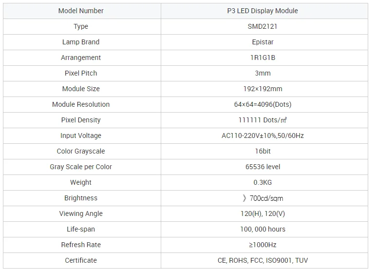 P3 Indoor 64x64 10 PCS 3 PCS 1 PCS Free Shipping LED Display Module Indoor Display Module 192x192mm 1 / 32 Scan RGB LED Screen