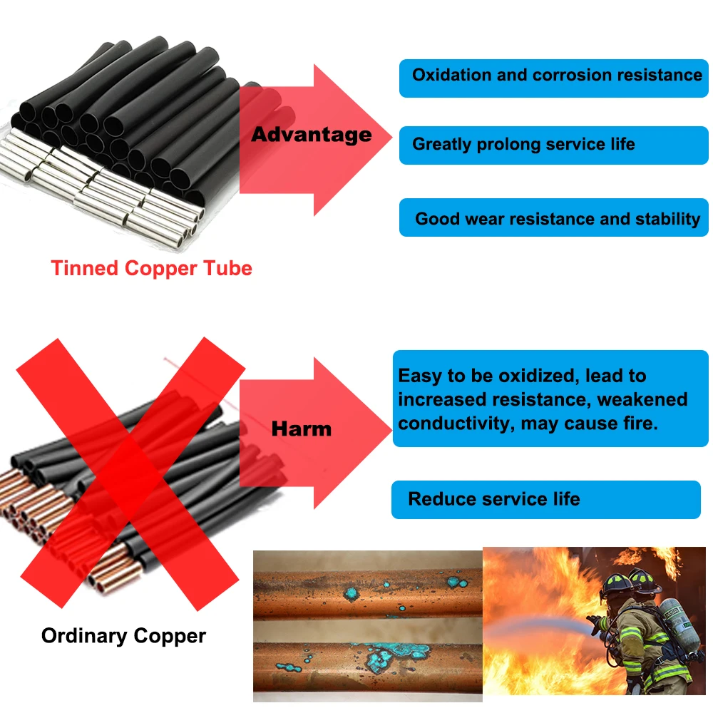 MINCO HEAT 10/20/50/100 Meters Infrared Warm Floor Cable 12K 33ohm/m Coil 3mm±0.2 Electric Carbon Heating Wires