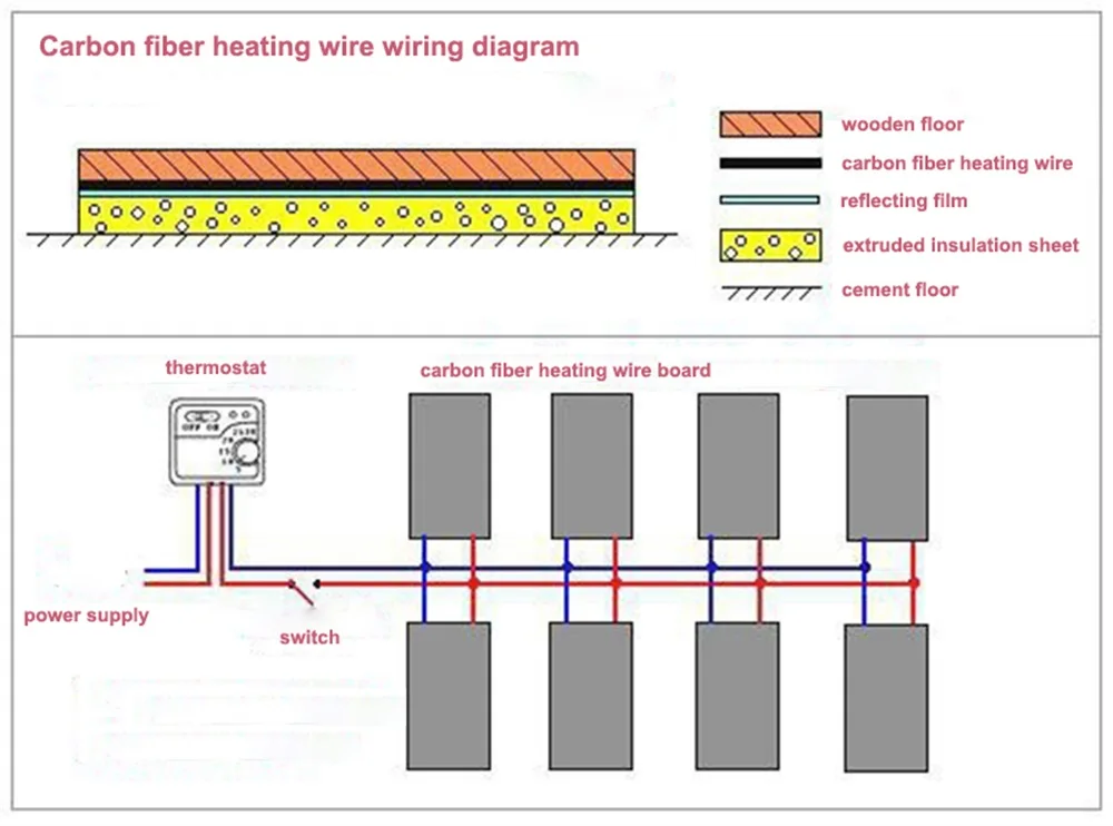 MINCO HEAT 10/20/50/100 Meters Infrared Warm Floor Cable 12K 33ohm/m Coil 3mm±0.2 Electric Carbon Heating Wires