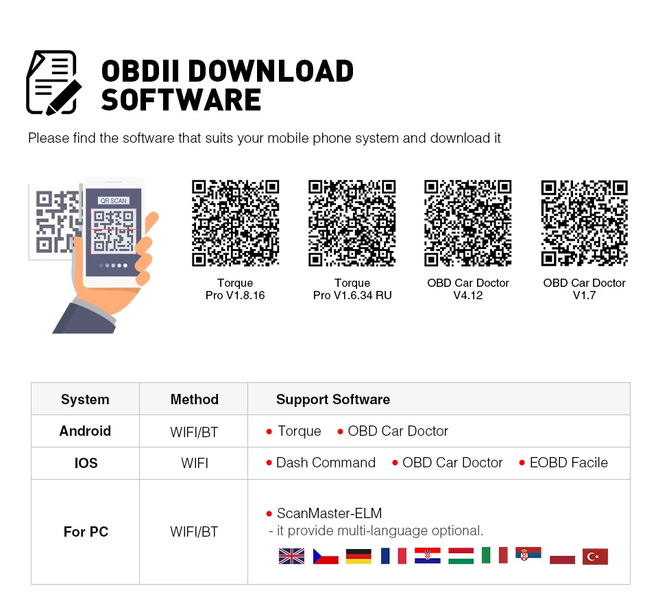 Mini ELM327 V2.1 Bluetooth-Compatible Wifi ELM327 V1.5 On Android IOS OBD II Code Reader
