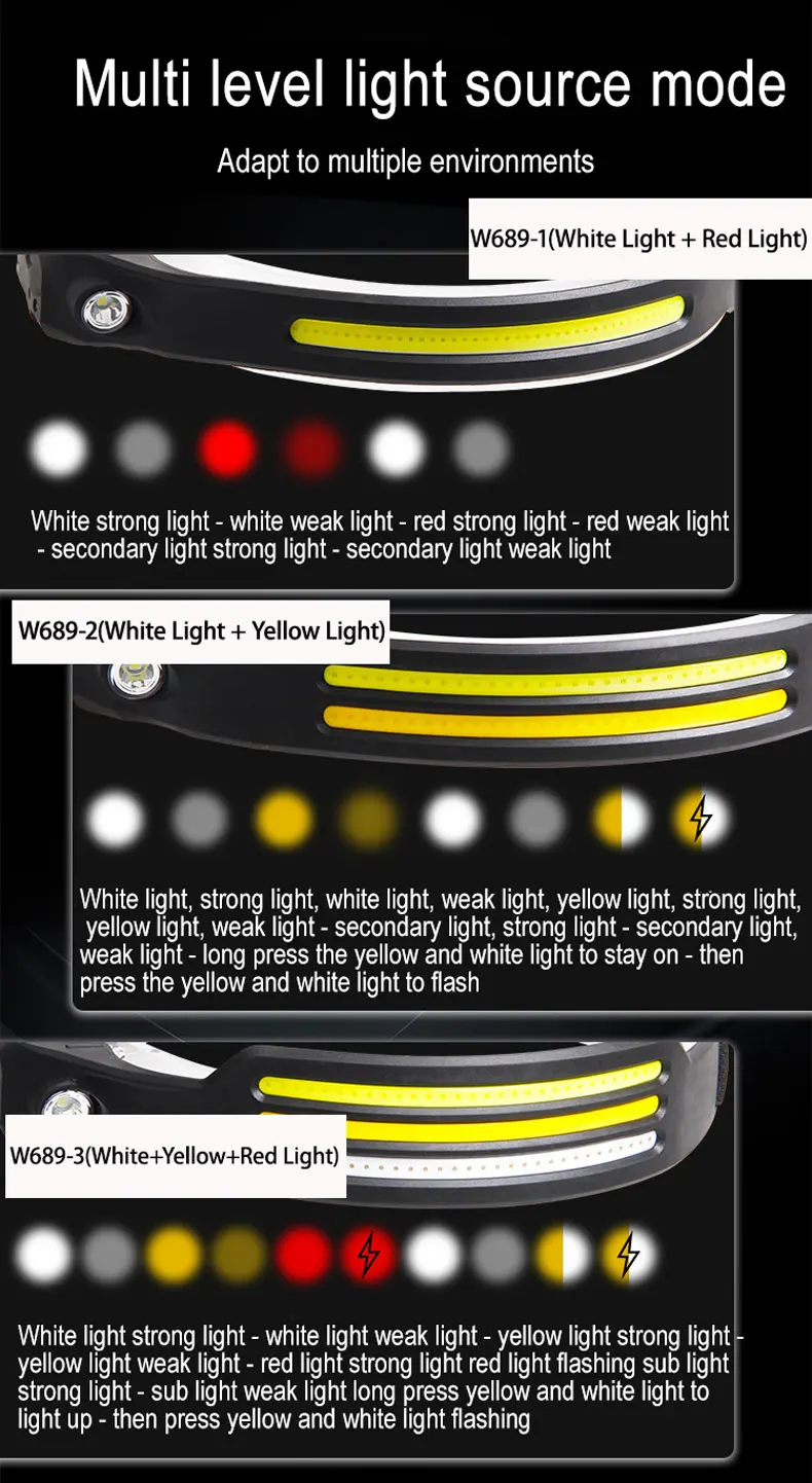 COB LED Sensor Head Lamp Induction Headlamp Built-in Battery Flashlight USB Rechargeable Head Torch 5 Lighting Modes Headlight