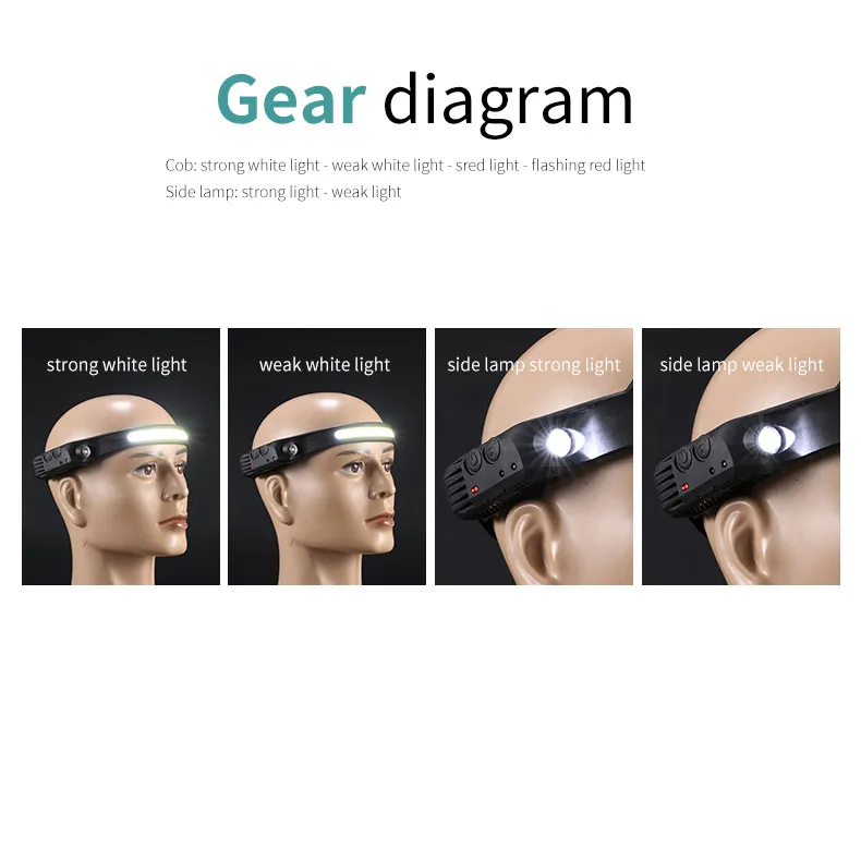 COB LED Sensor Head Lamp Induction Headlamp Built-in Battery Flashlight USB Rechargeable Head Torch 5 Lighting Modes Headlight