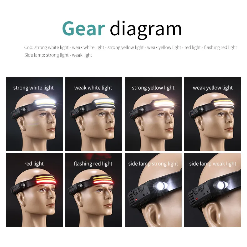 COB LED Sensor Head Lamp Induction Headlamp Built-in Battery Flashlight USB Rechargeable Head Torch 5 Lighting Modes Headlight