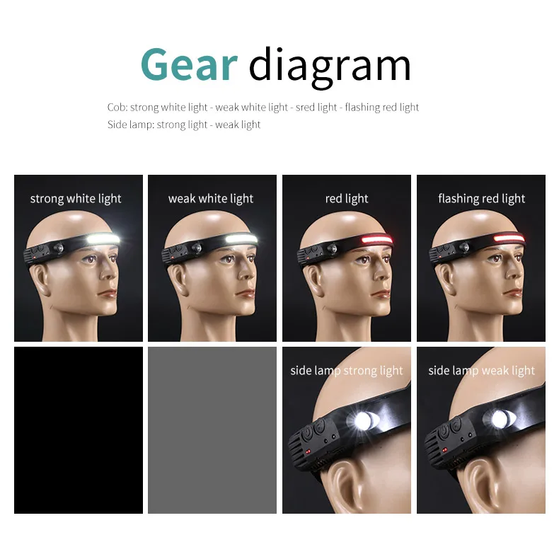 COB LED Sensor Head Lamp Induction Headlamp Built-in Battery Flashlight USB Rechargeable Head Torch 5 Lighting Modes Headlight