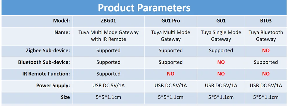 Tuya Zigbee Hub Wireless Multi Mode Gateway For Smart Home Automation for ZigBee Devices Via Smart Life