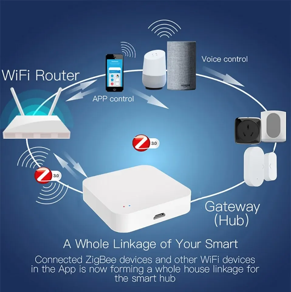 Tuya Zigbee Hub Wireless Multi Mode Gateway For Smart Home Automation for ZigBee Devices Via Smart Life