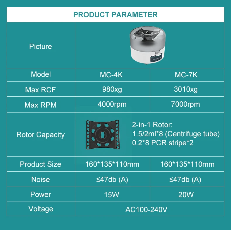 JOANLAB Mini Centrifuge Machine Pcr Plasma Centrifuge Lab Microcentrifuge 4000rpm 7000rpm For 0.2/1.5/2ml Centrifuge Tube
