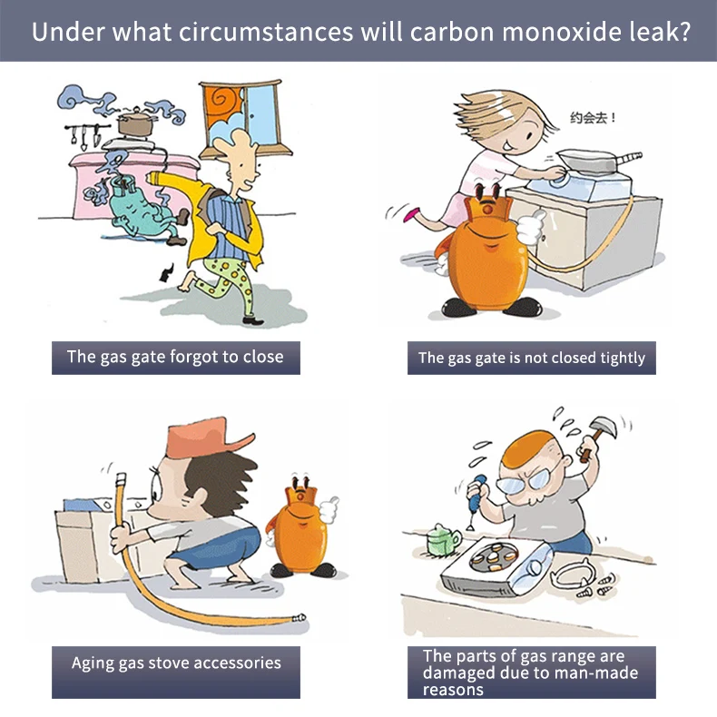 Tuya Smart Life Natural GAS CO Leak Carbon Monoxide Detector WIFI CH4 Methane Combustible Leakage Coal Home Alarm Sensor