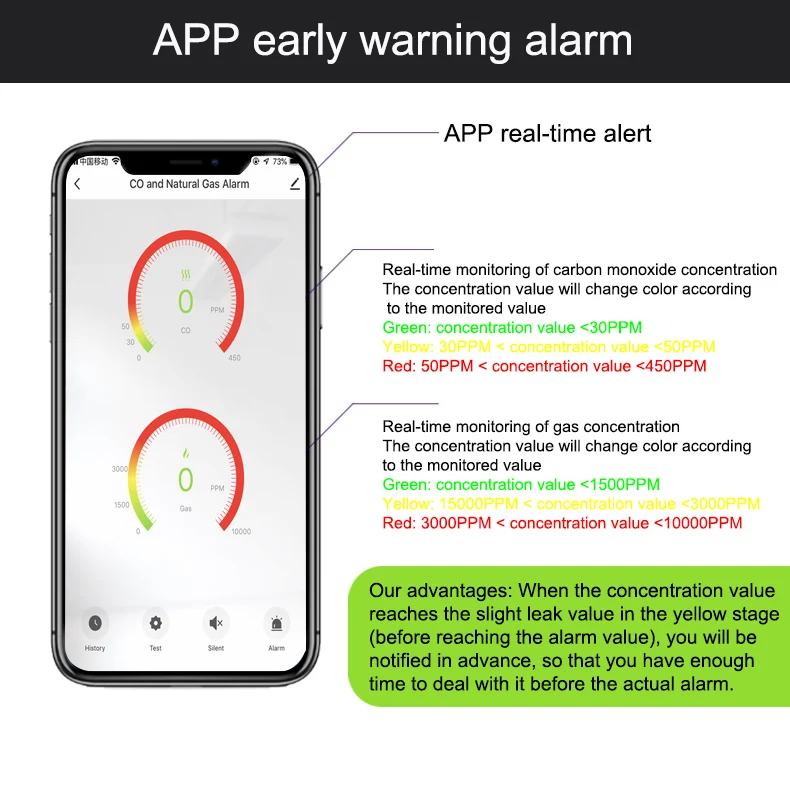 Tuya Smart Life Natural GAS CO Leak Carbon Monoxide Detector WIFI CH4 Methane Combustible Leakage Coal Home Alarm Sensor
