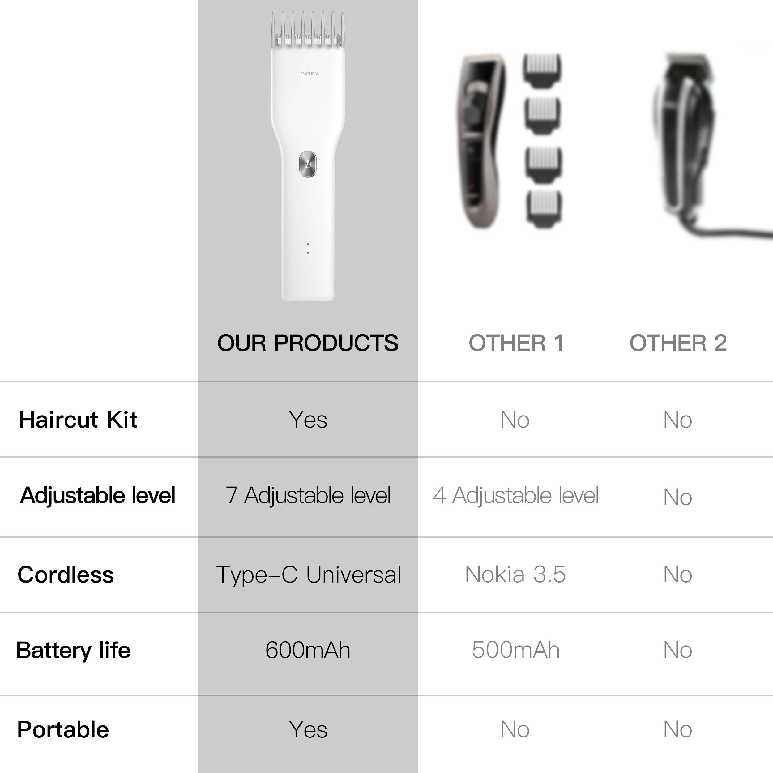 ENCHEN Boost Electric Hair Clipper Professional Cordless Fast Type-C Charging Ceramic Haircut Machine Hair Trimmer For Men Adult
