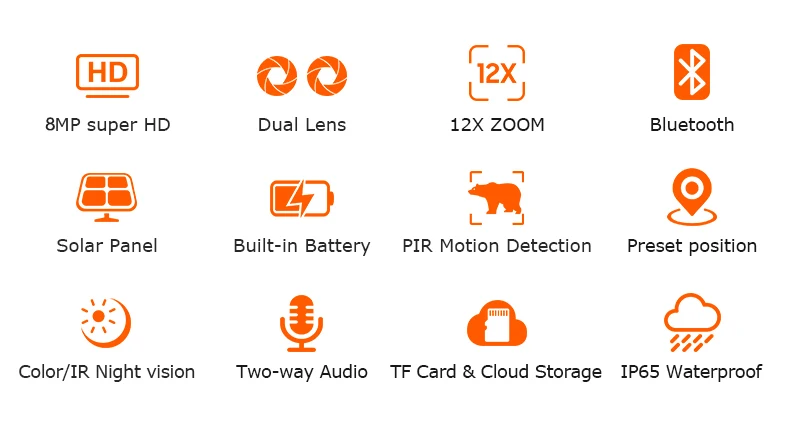 SHIWOJIA 12X ZOOM 4K 8MP Solar Camera Dual lens 4G 360° View Camouflage Color Outdoor Hunting Camera 7800mAh Battery Ubox app